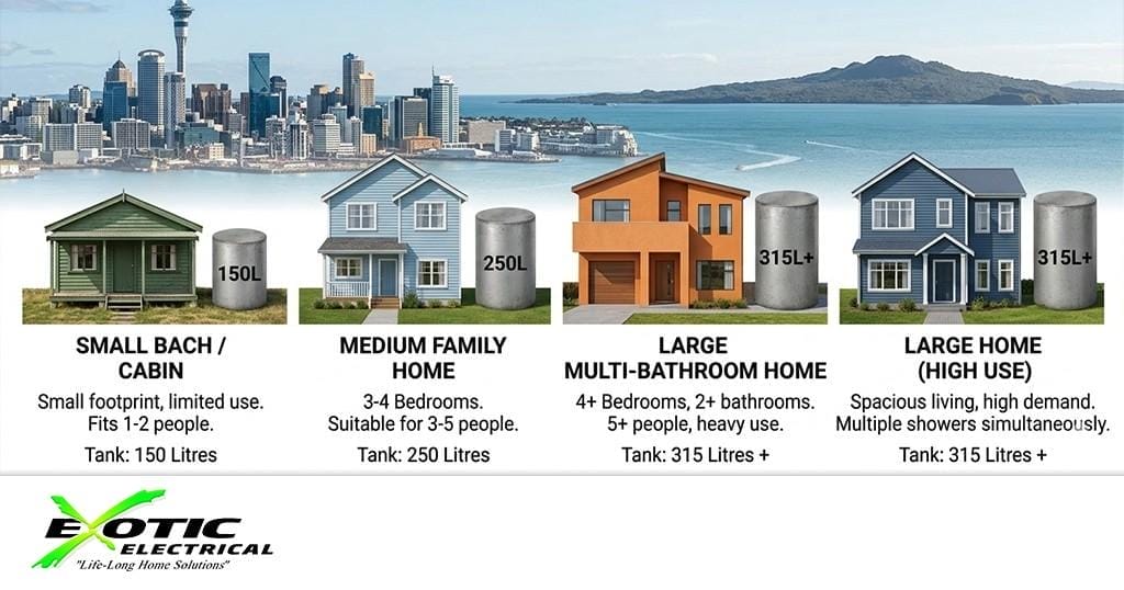 Hot Water Heat Pumps Auckland